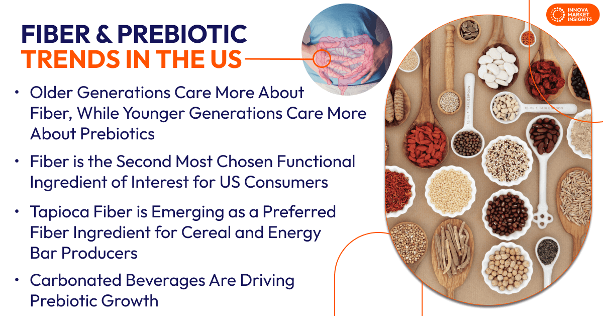 Fiber and Prebiotic