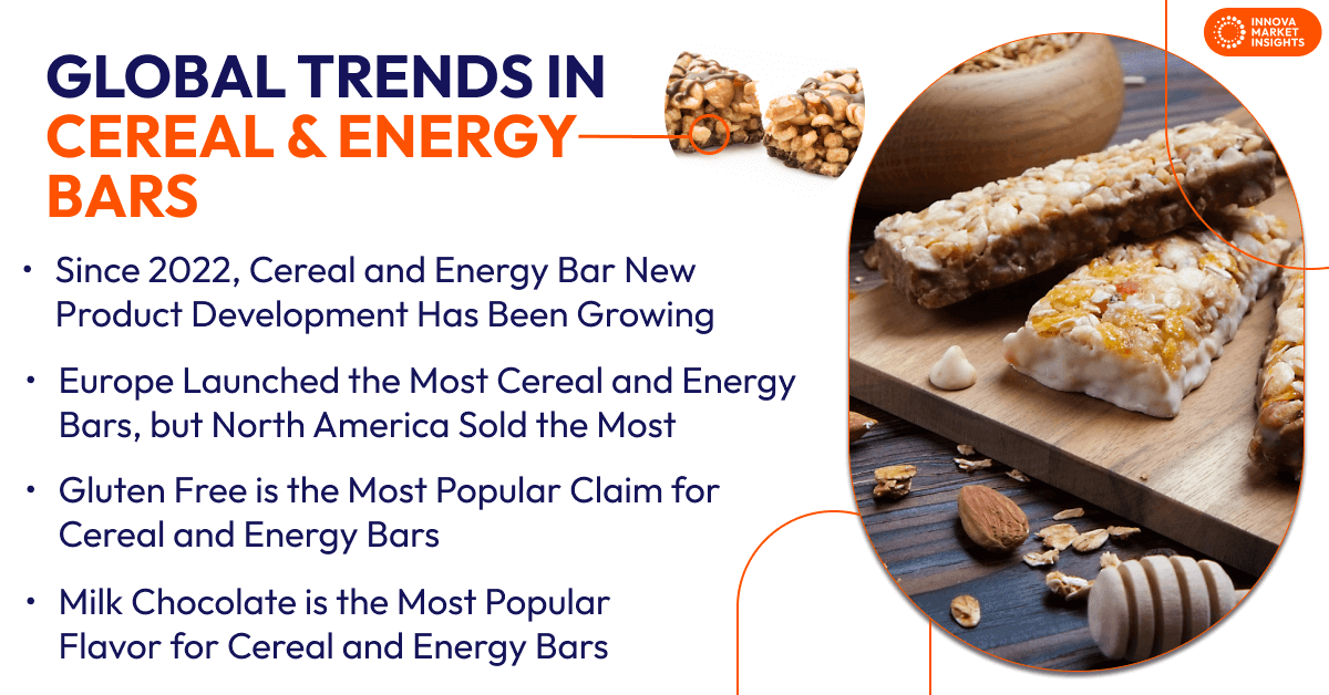 global bar trends