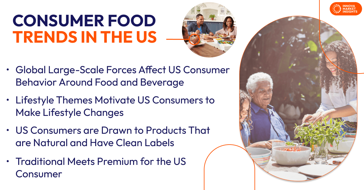 Consumer Food Trends in the US