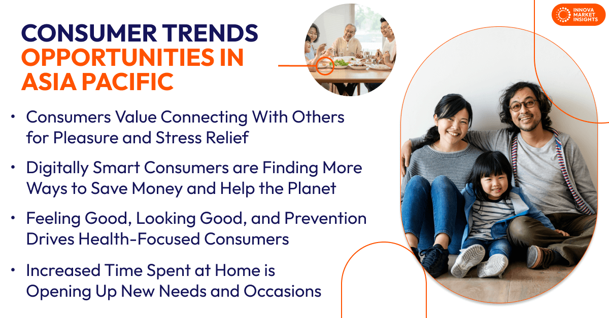 Consumer Trends 2024 Opportunities in Asia Pacific