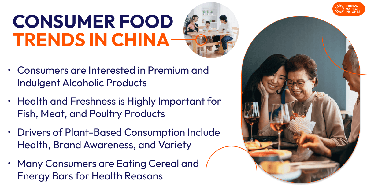 Consumer Food Trends in China