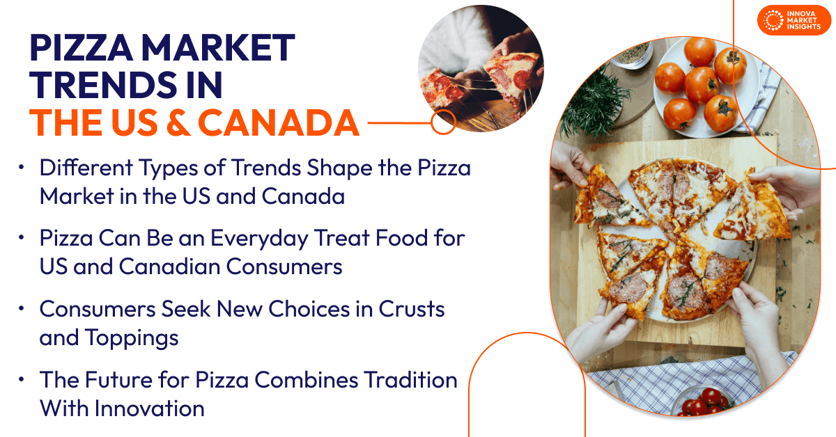 Pizza Market Trends