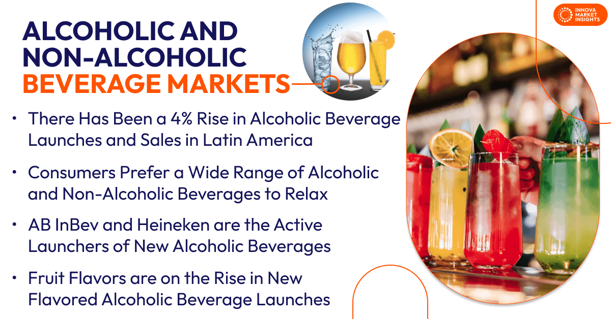 Alcoholic and Non-Alcoholic Beverage Markets