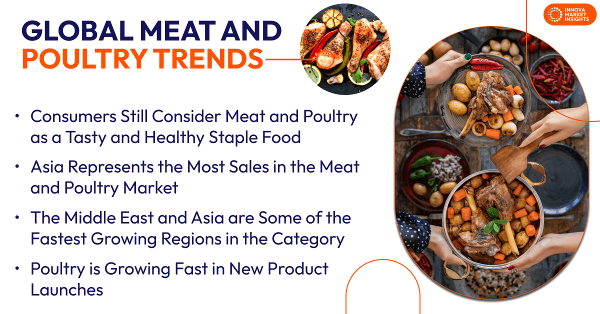 Meat and Poultry Trends