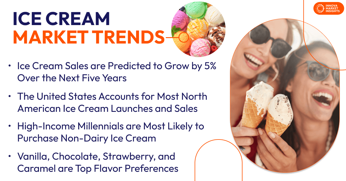 ice cream market trends