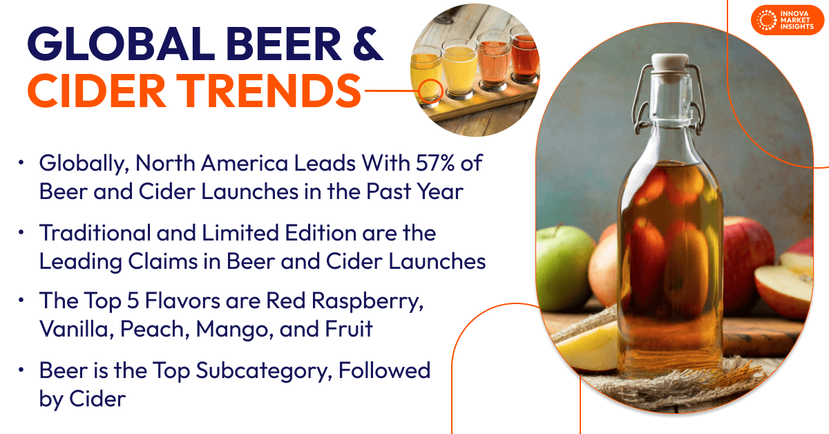 Beer and Cider Trends