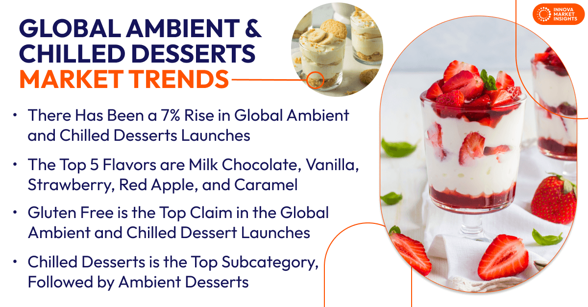 Dessert Trends