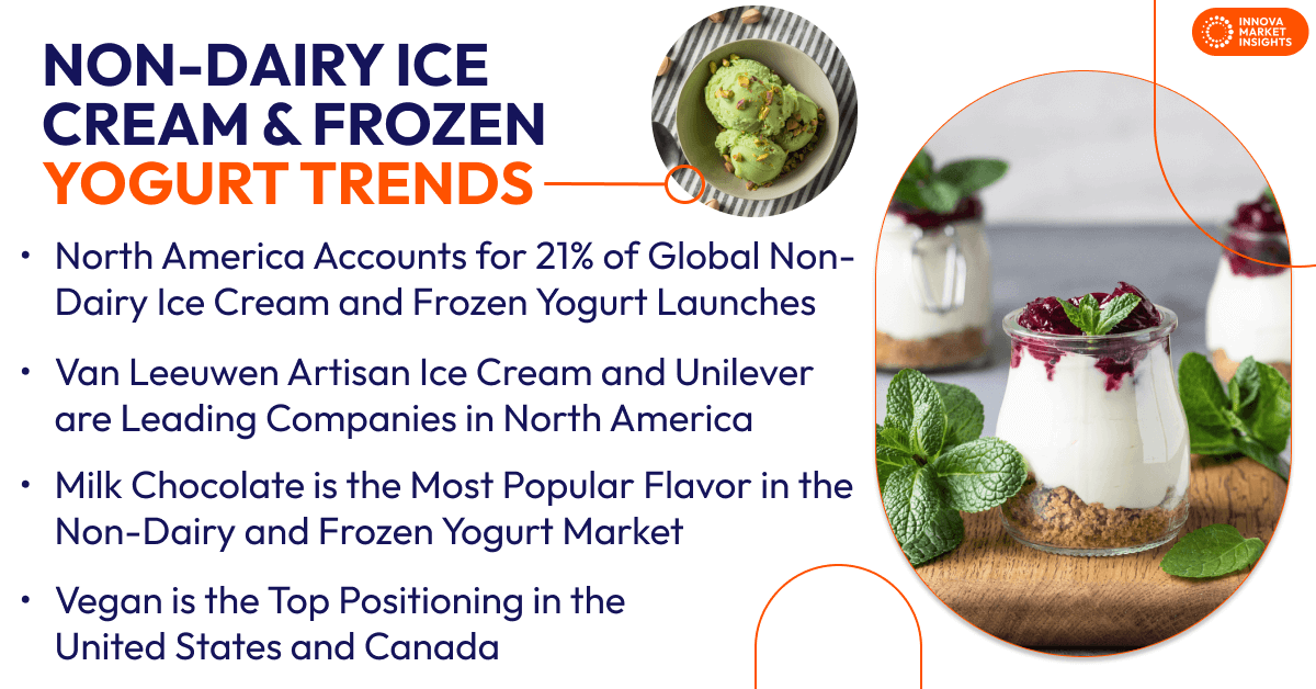 Frozen Yogurt Trends