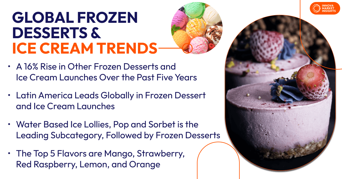 Global Frozen Desserts and Ice Cream Trends