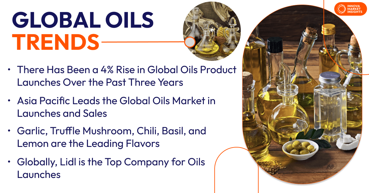 Global Oils Trends