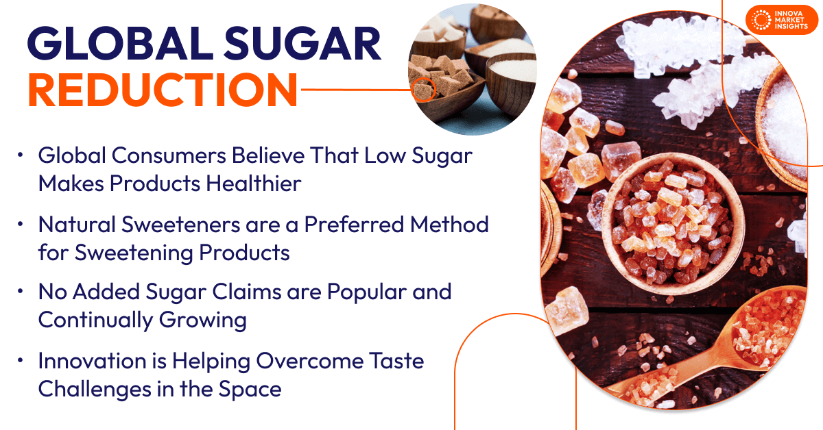 Global Sugar Reduction