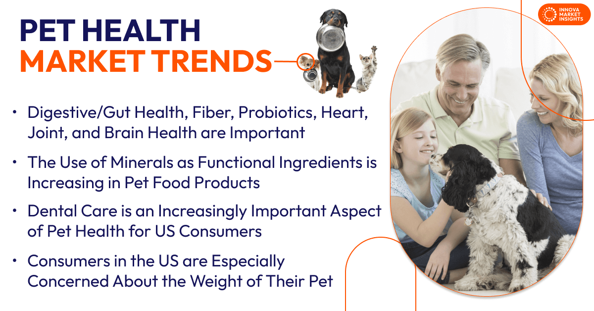 Pet Health Market Trends in the US