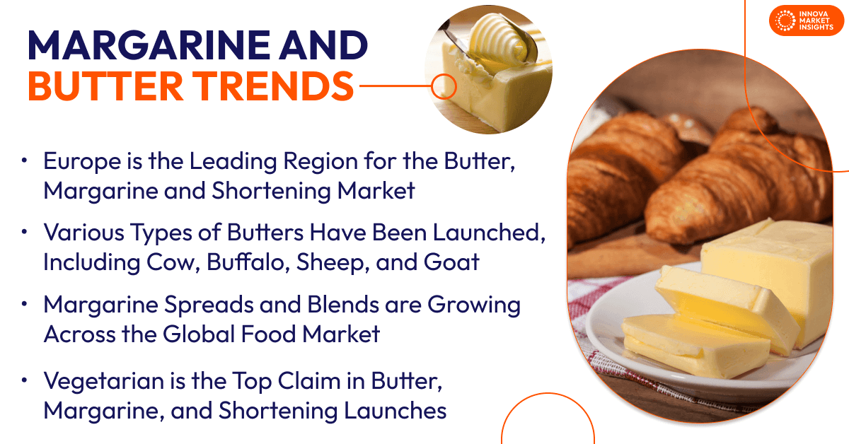 Butter Trends