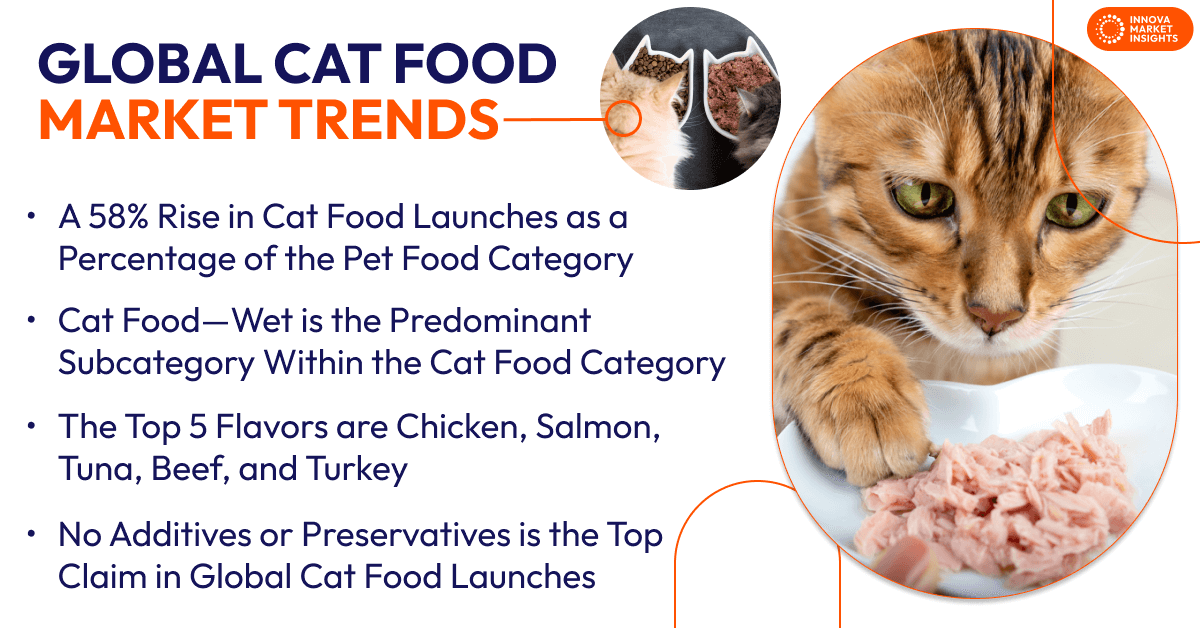 Cat food industry trends. Insights shaping the global cat food market