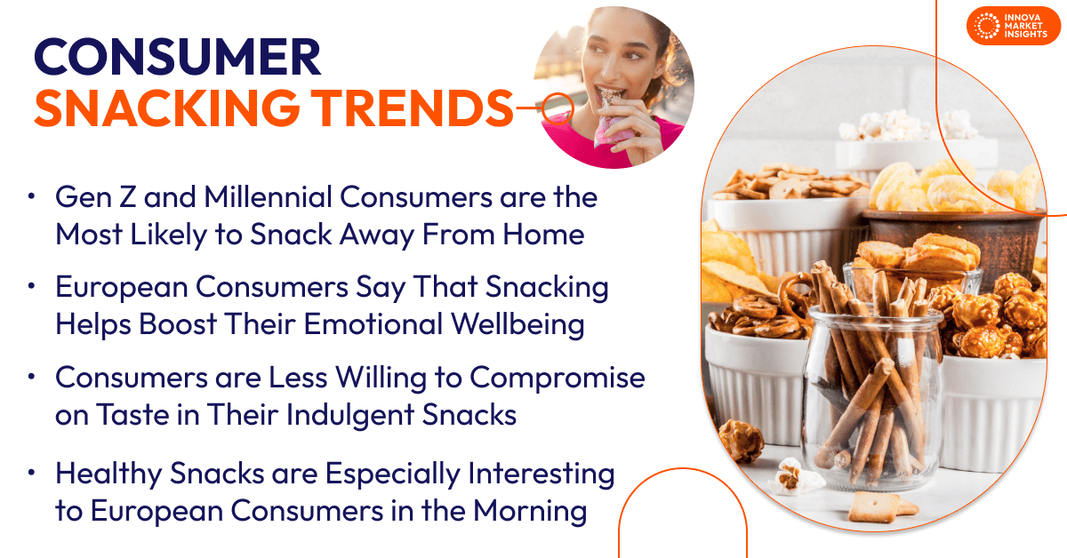 Consumer Snacking Trends in Europe