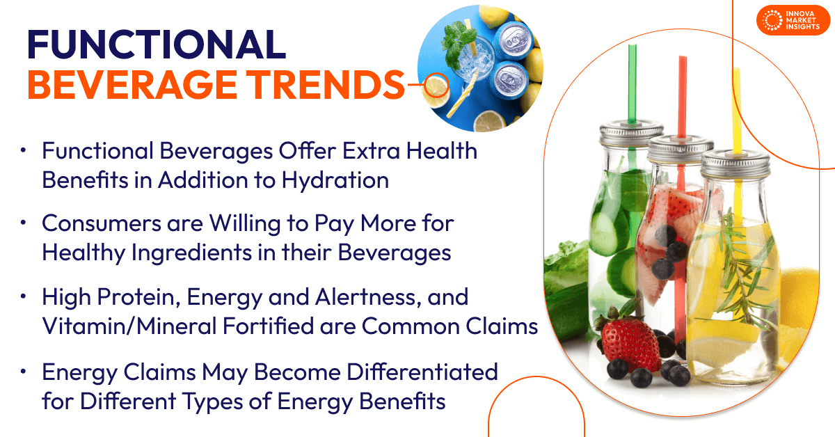 Functional Beverage Trends