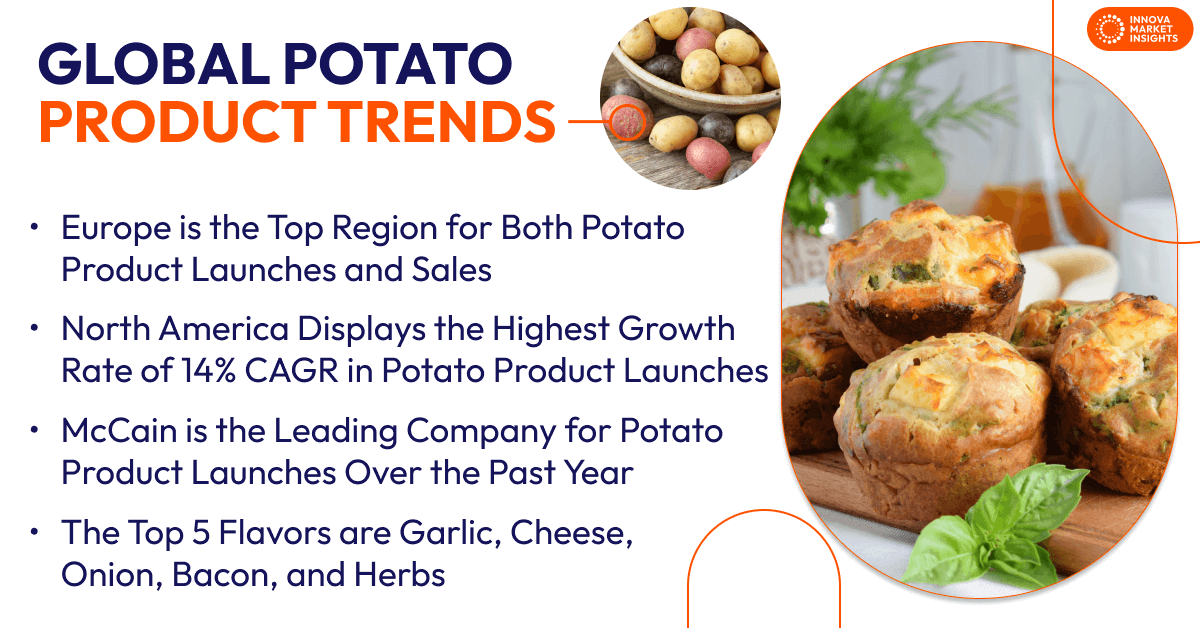 Global Potato Product Trends