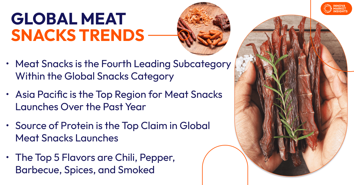 Meat Snacks Trends