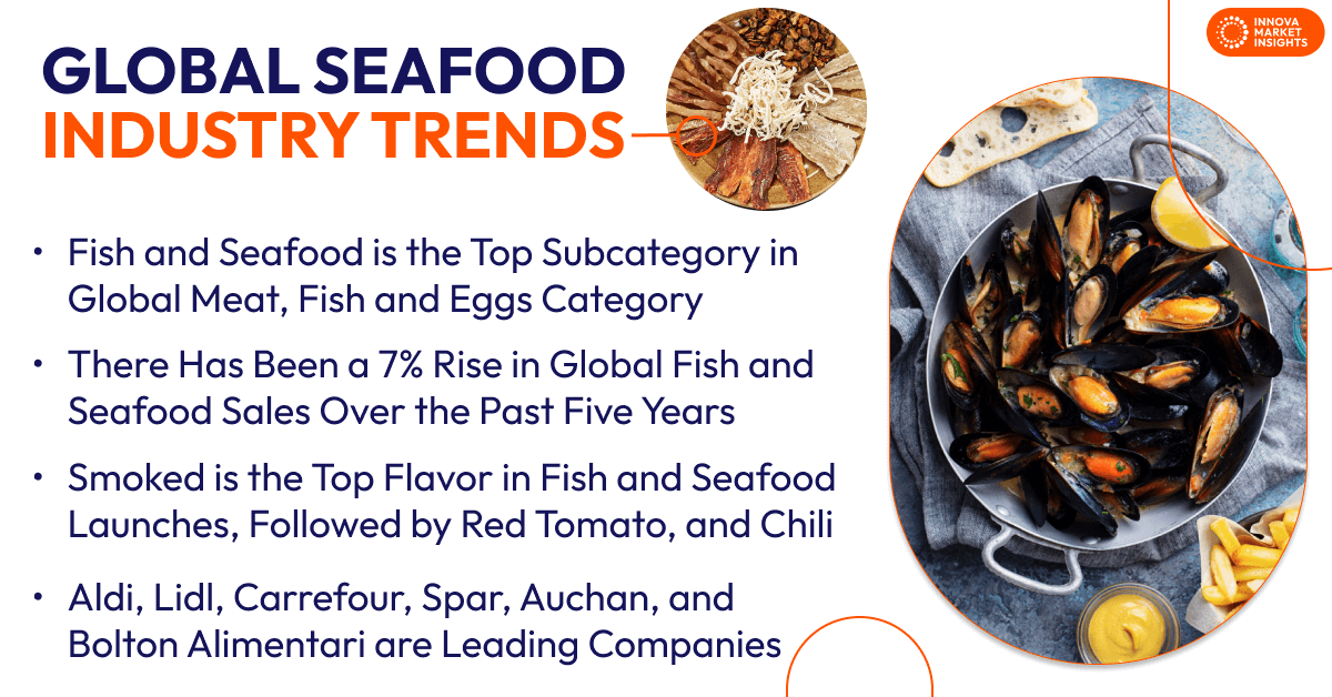 Seafood Industry Trends