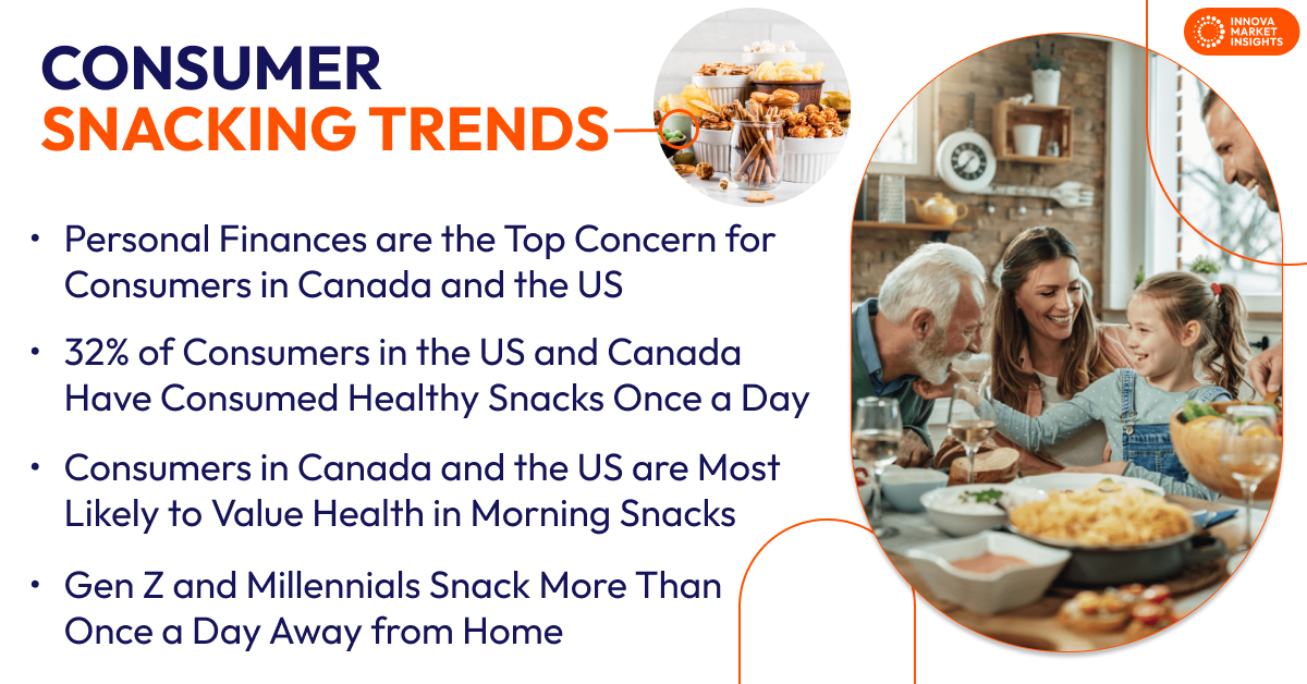 Snacking Trends in the US