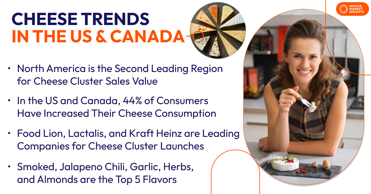 Cheese Industry Trends