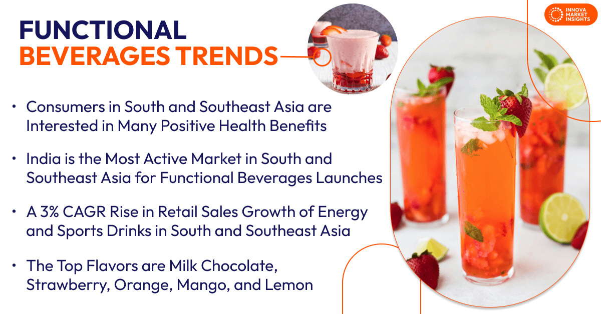 Functional beverages trends in South & Southeast Asia. Nearly 1 in