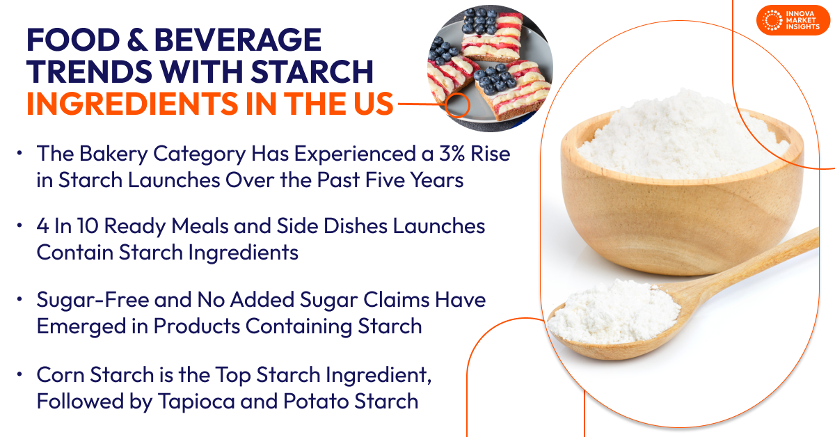 Starch Ingredients in the US