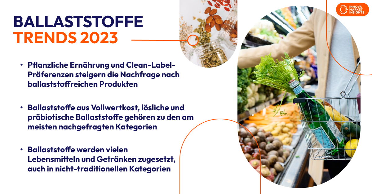 fiber trends 2023 - german