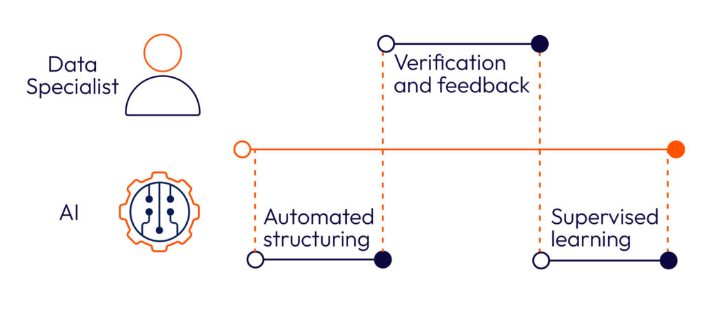 Image showing Data Specialist and AI