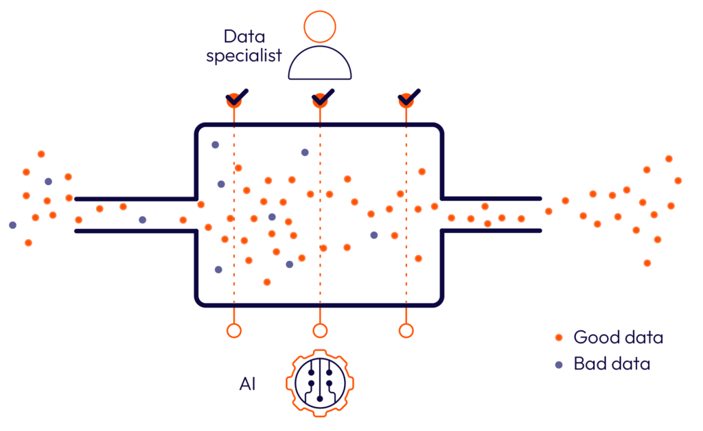 Number of good and bad data