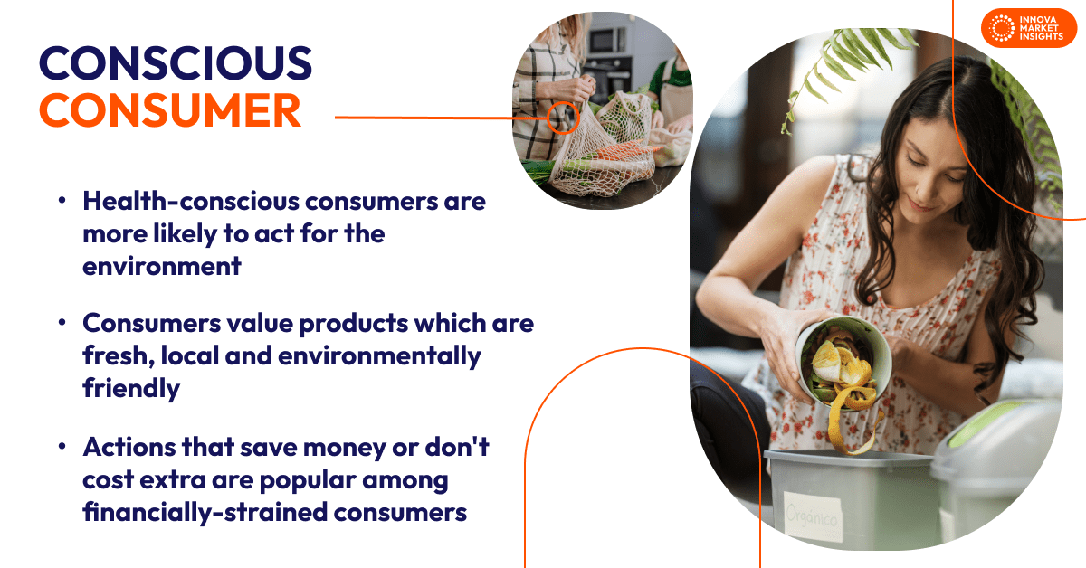 Conscious Consumer