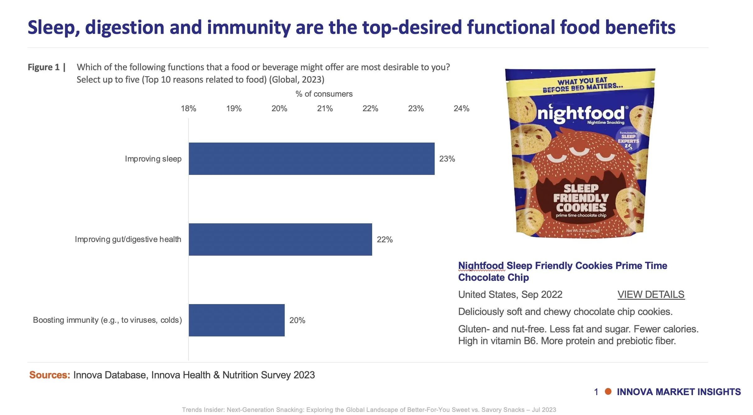 Snacks Trends