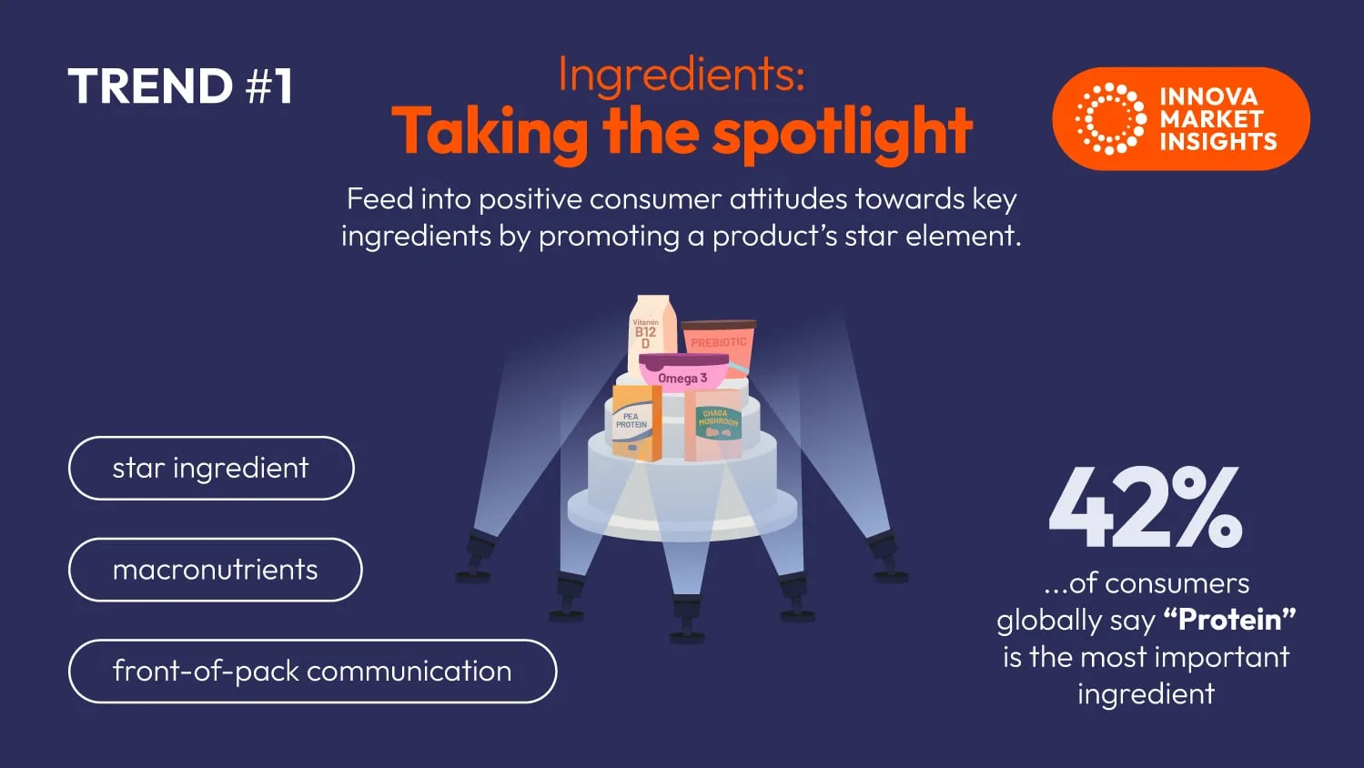 trends 1, Ingredients: taking the spotlight. Top ten trends 2024