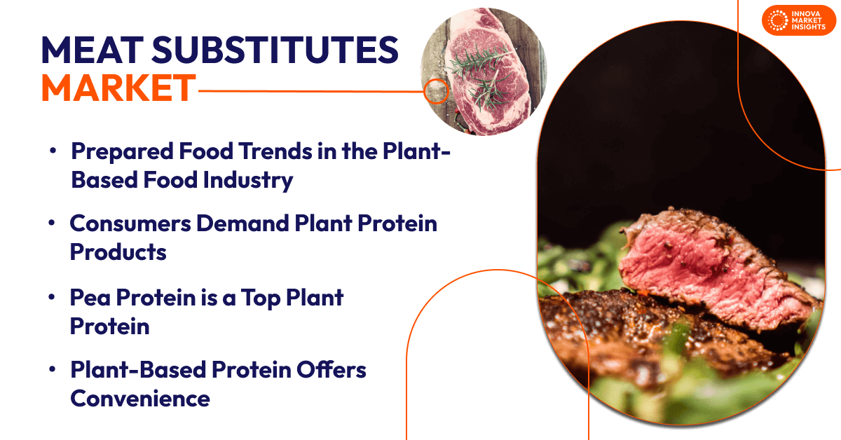 Meat Substitutes Market