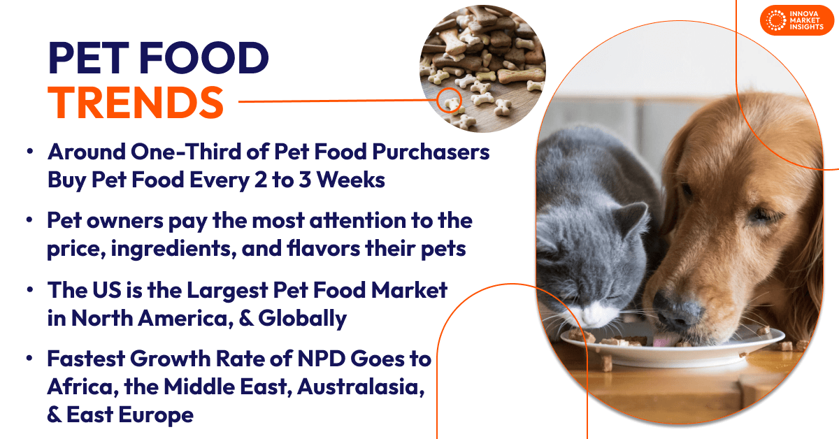 pet food trends