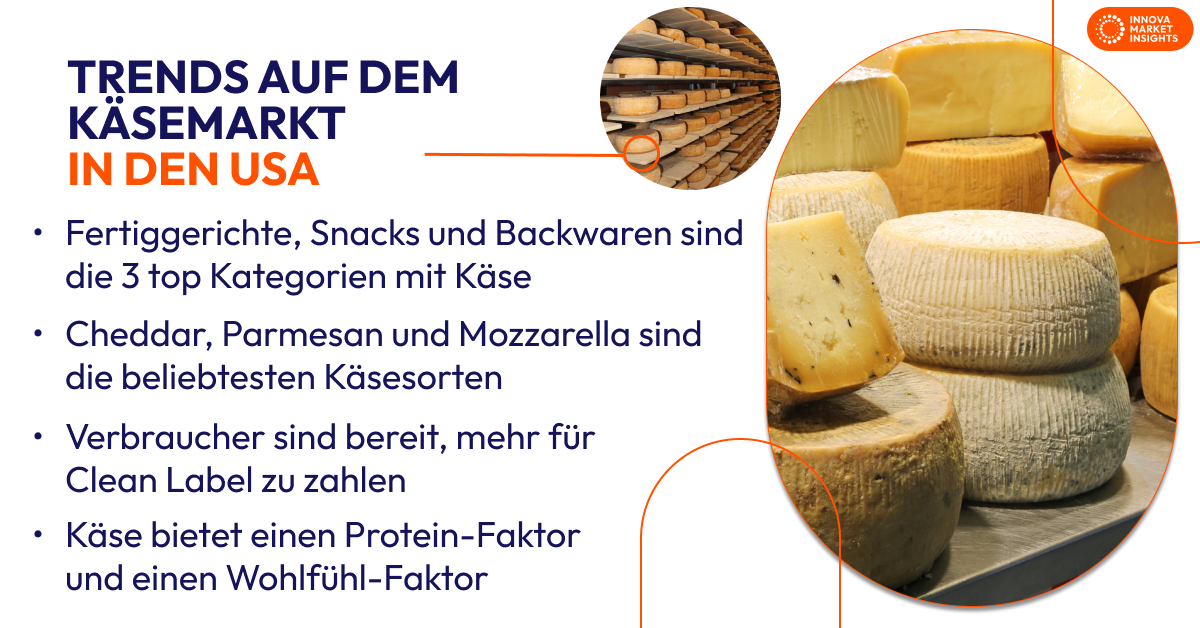 cheese market trends (US) - german