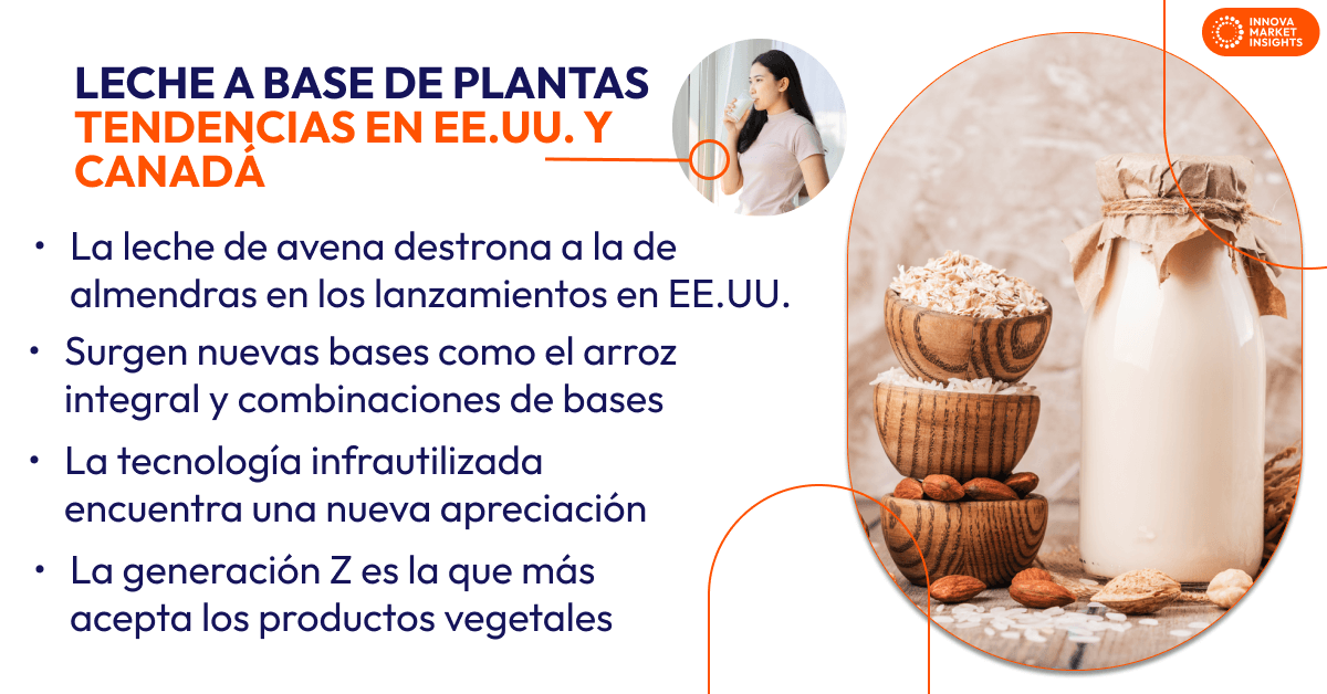 estendenciastendencias-de-la-leche-a-base-de-plantas