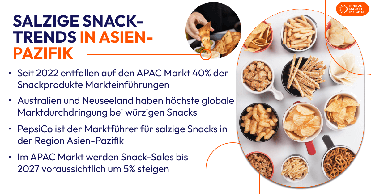 salty snack trends APAC