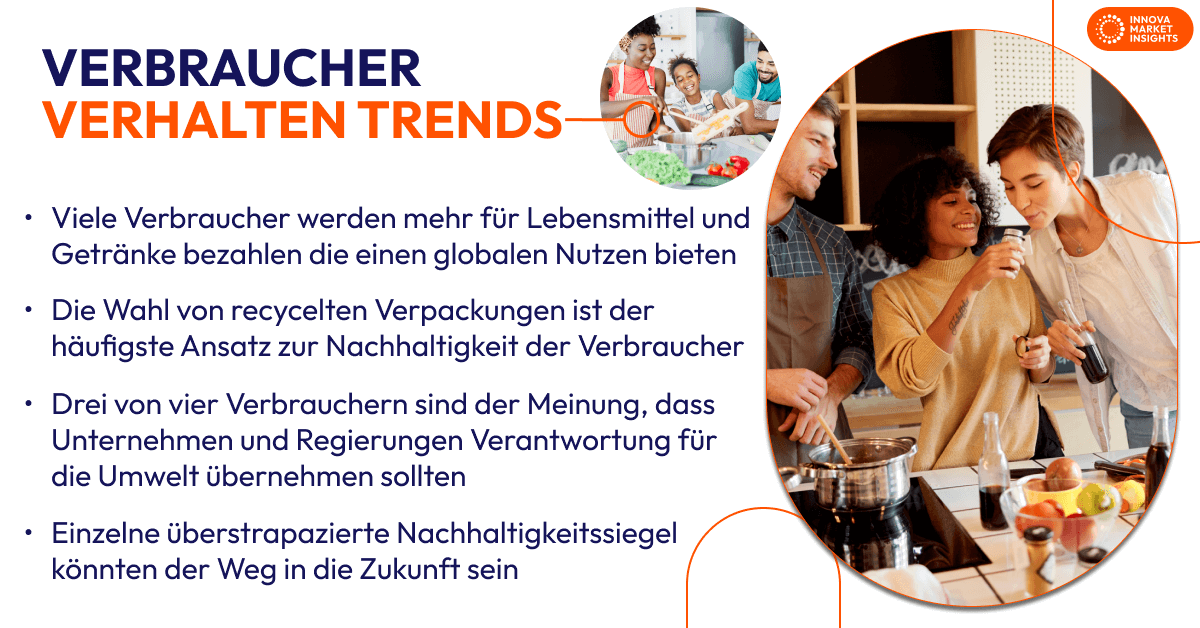 Verbraucher Verhalten Trends 