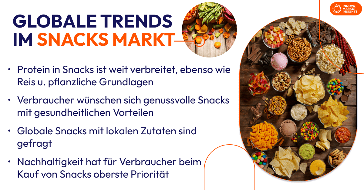 global snacks market