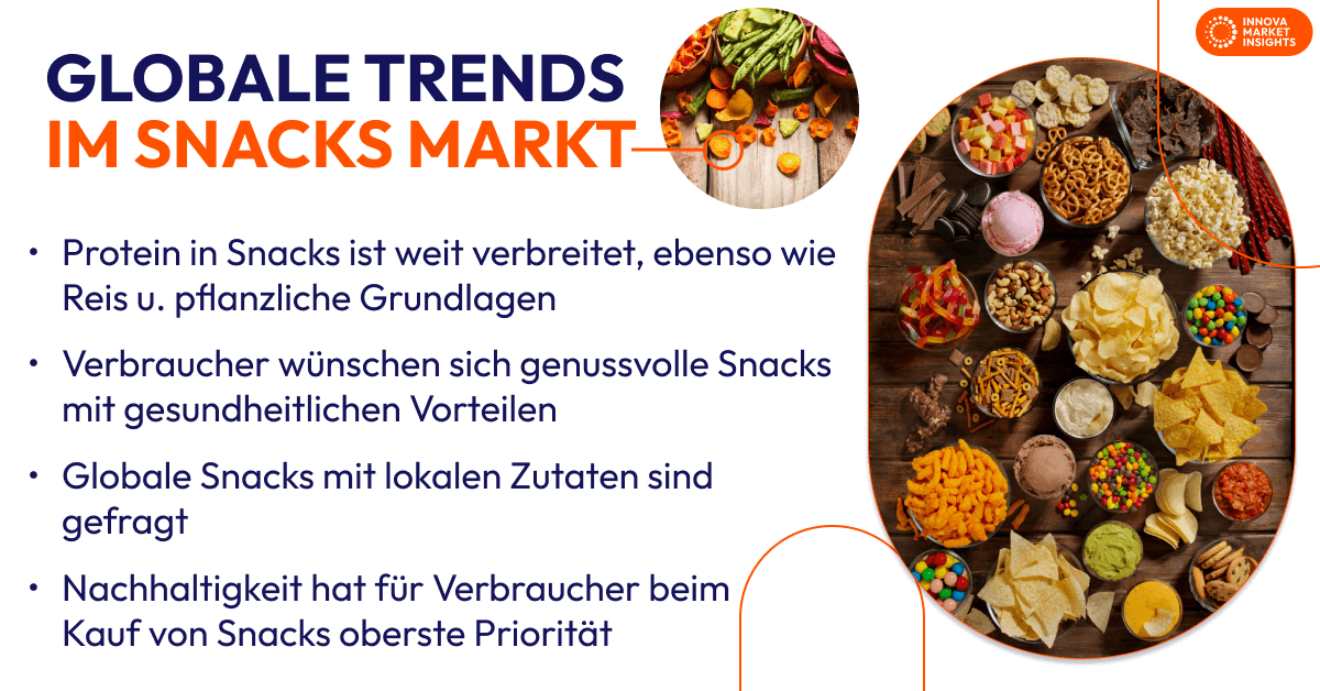 Globale Trends im Snacks Markt