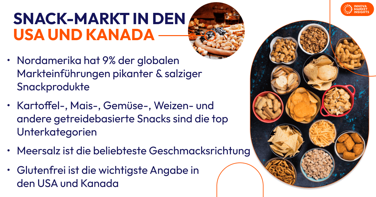 snack market trends