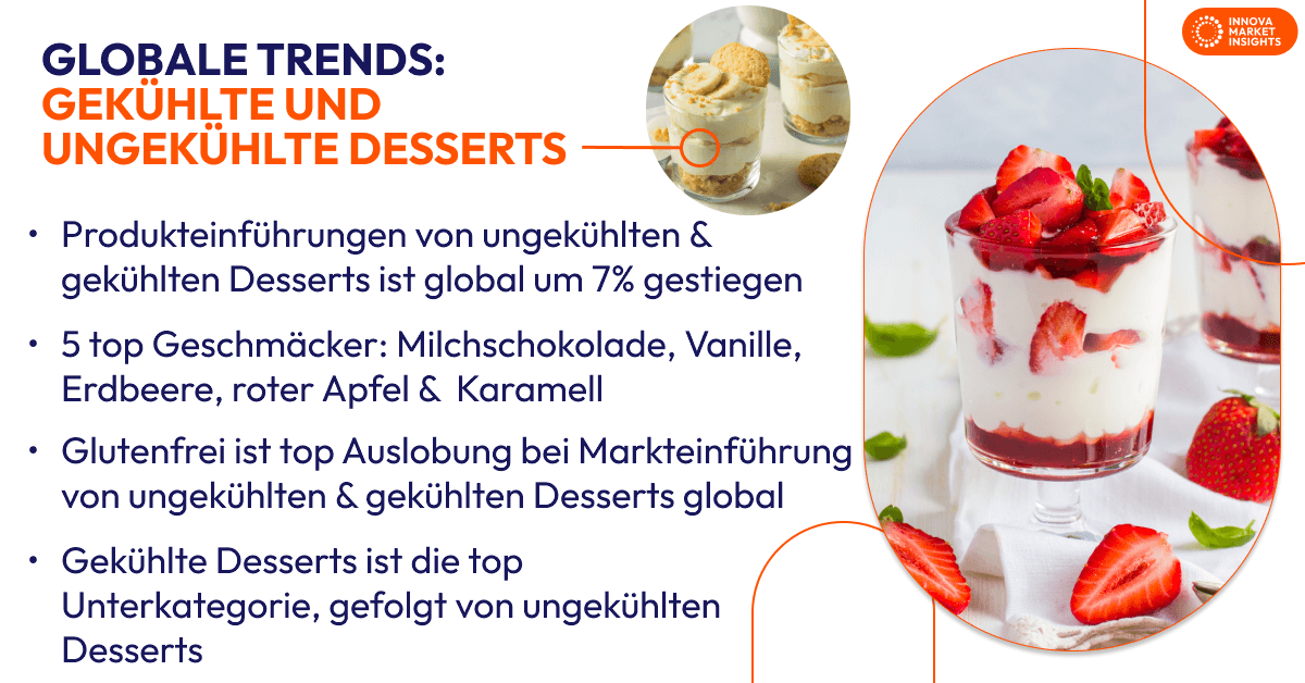 desserts trends