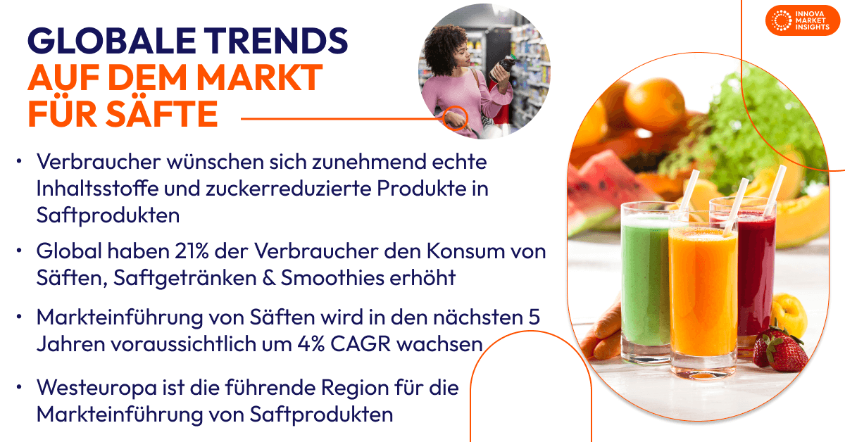 juice market trends