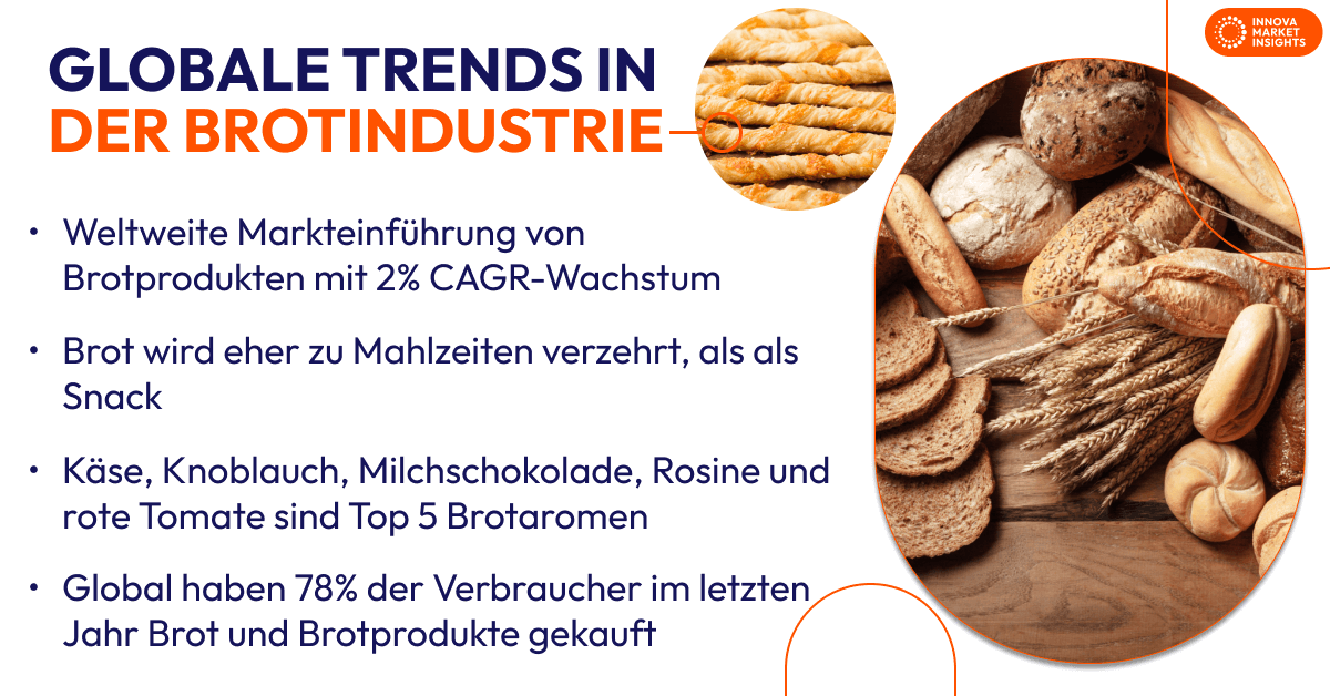 brotindustrie trends