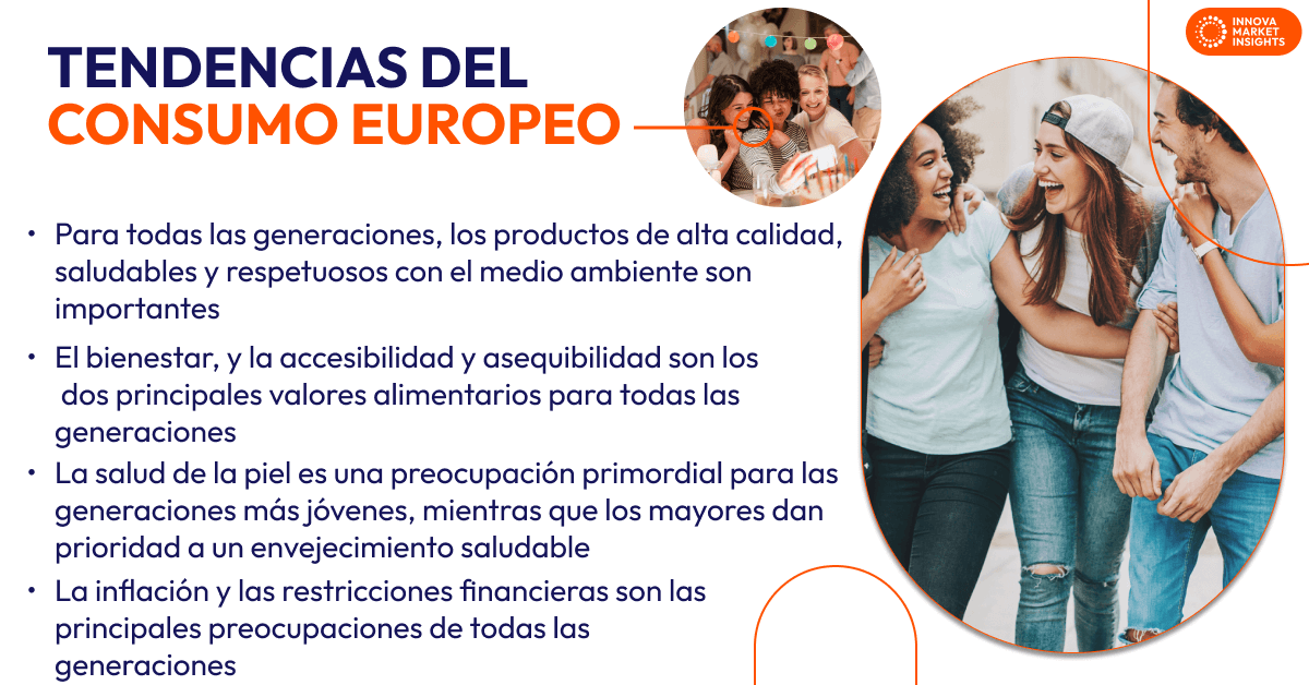 Tendencias del consumo europeo