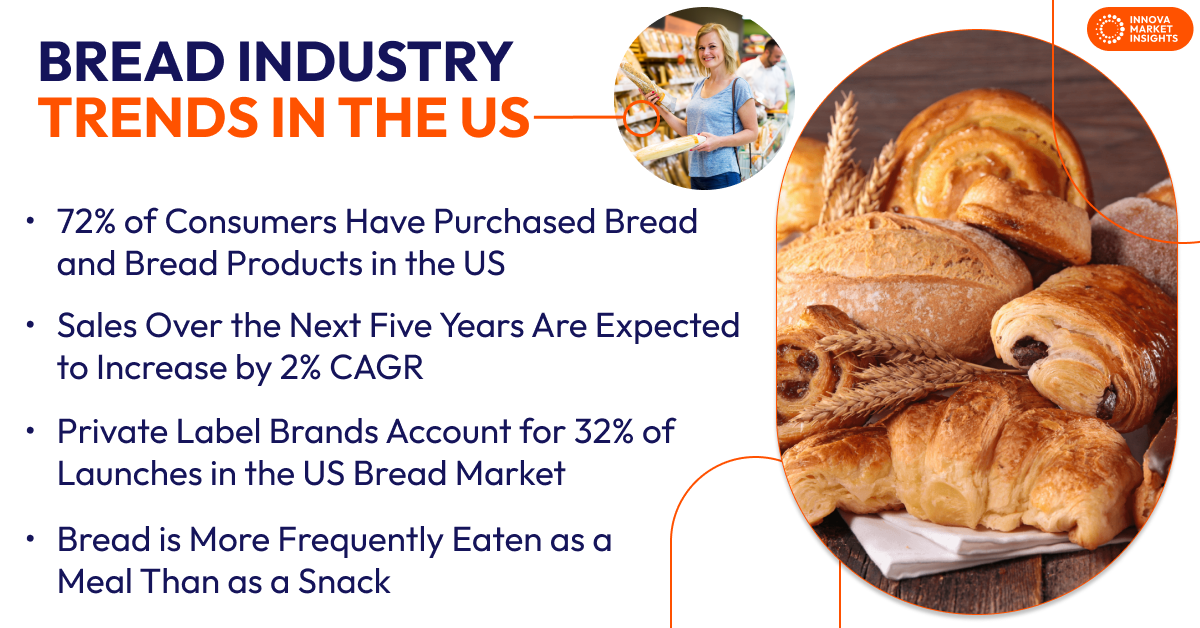 Bread Industry