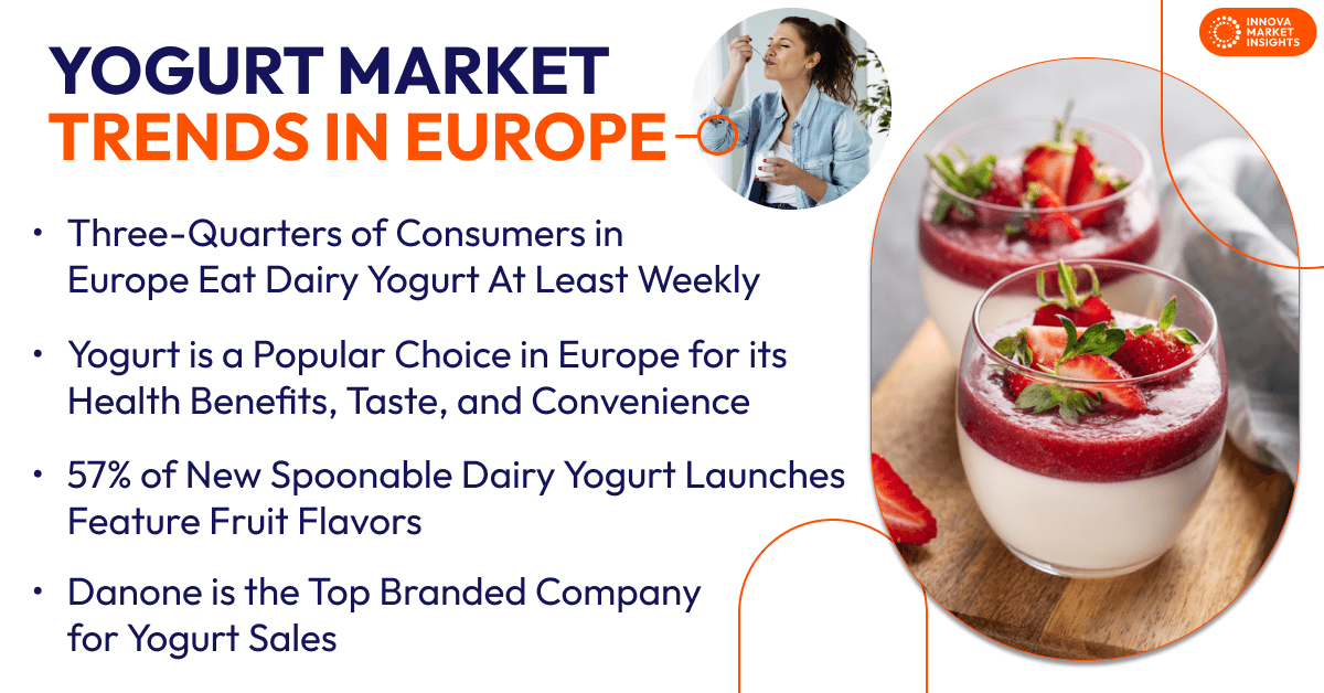 Joghurt in Europa