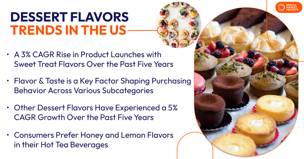 Dessert flavors trends in the US & Canada. Consumer preferences