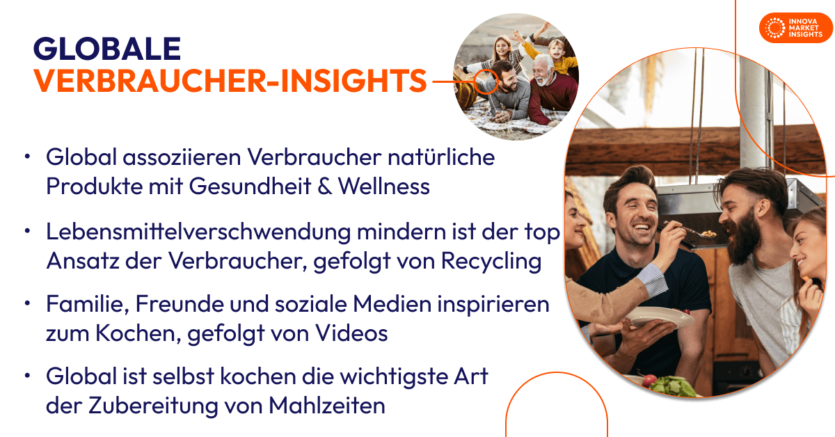 verbraucher-insights